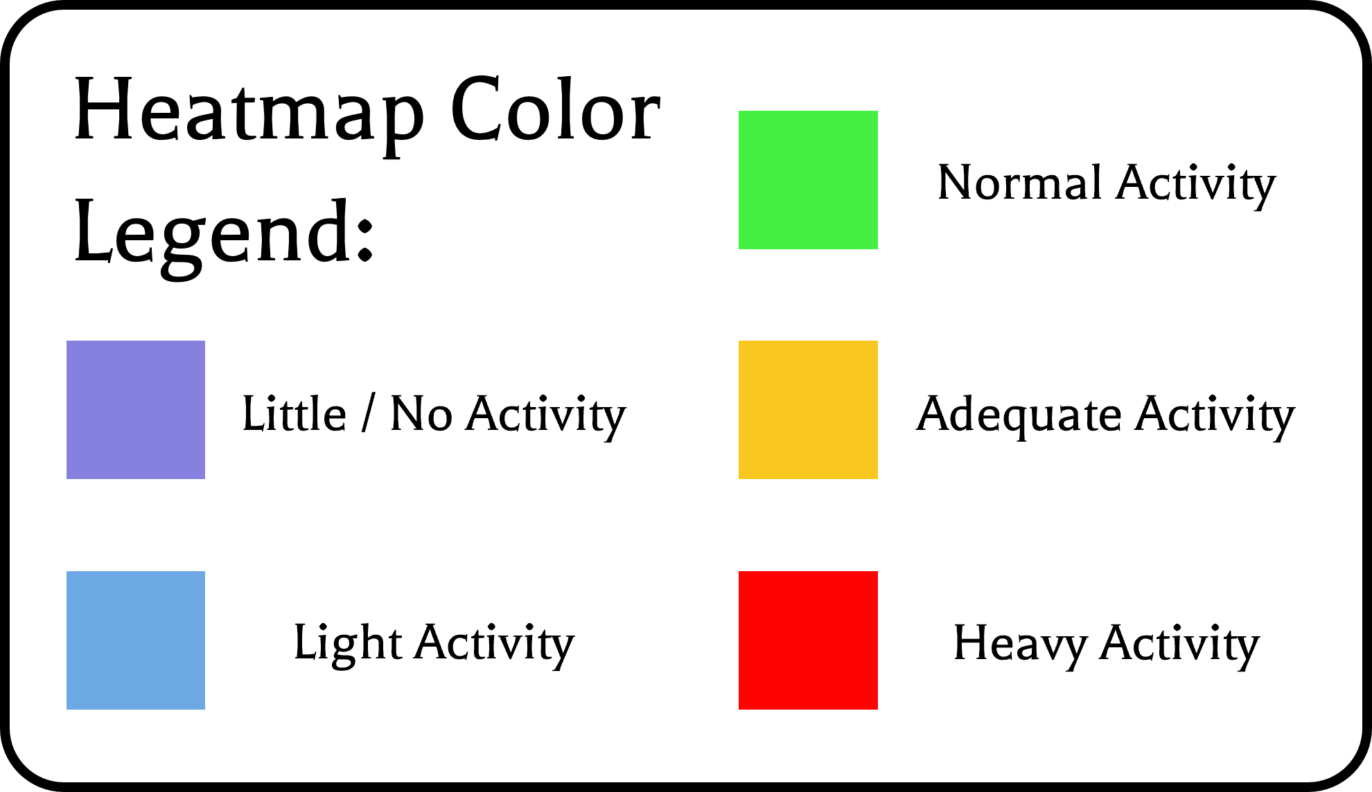 Heat Map Color Legend